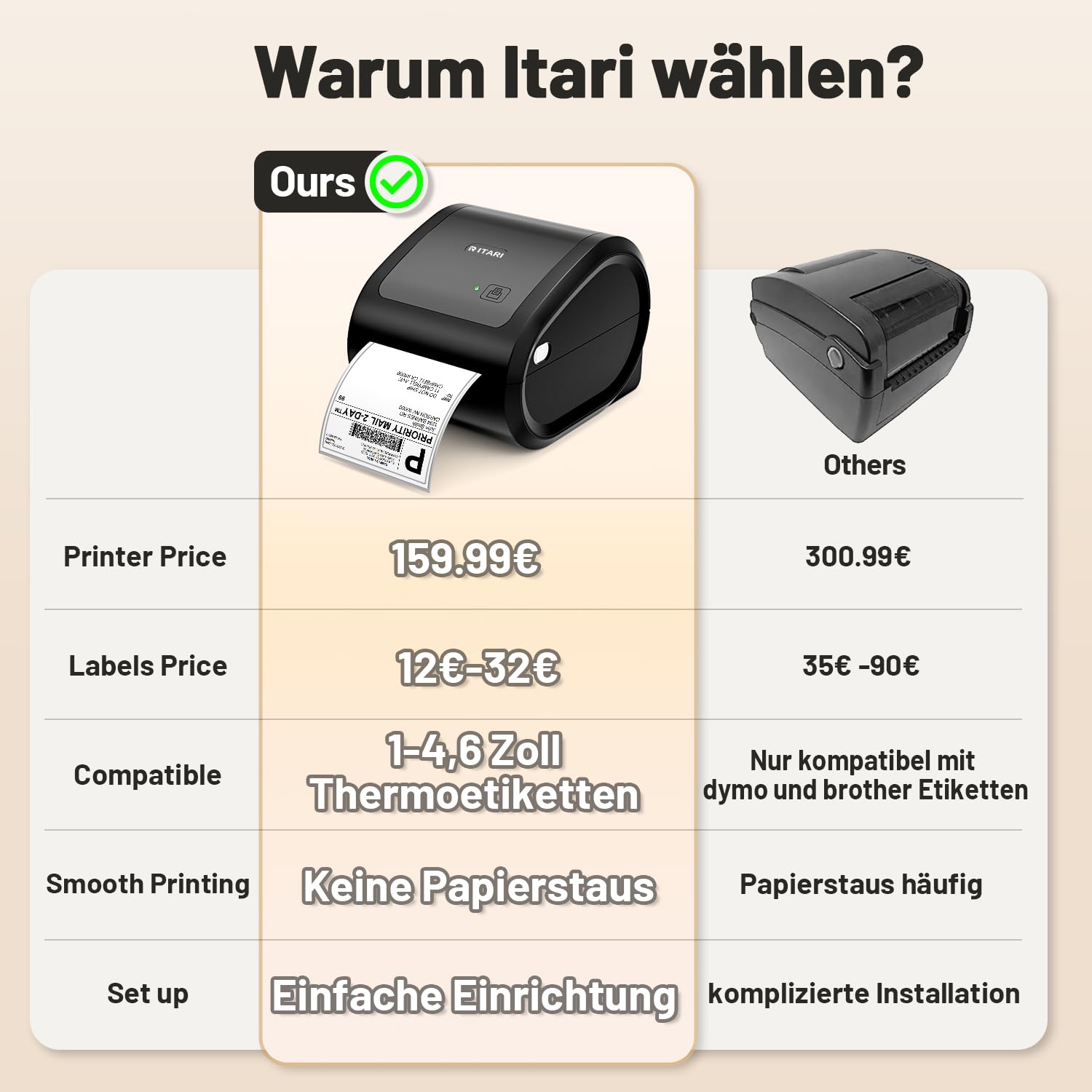 Itari Stampante Termica Bluetooth,Stampante Etichette Adesive per Codice a Barre, Compatibile con DHL Hermes,DPD,GLS,UPS