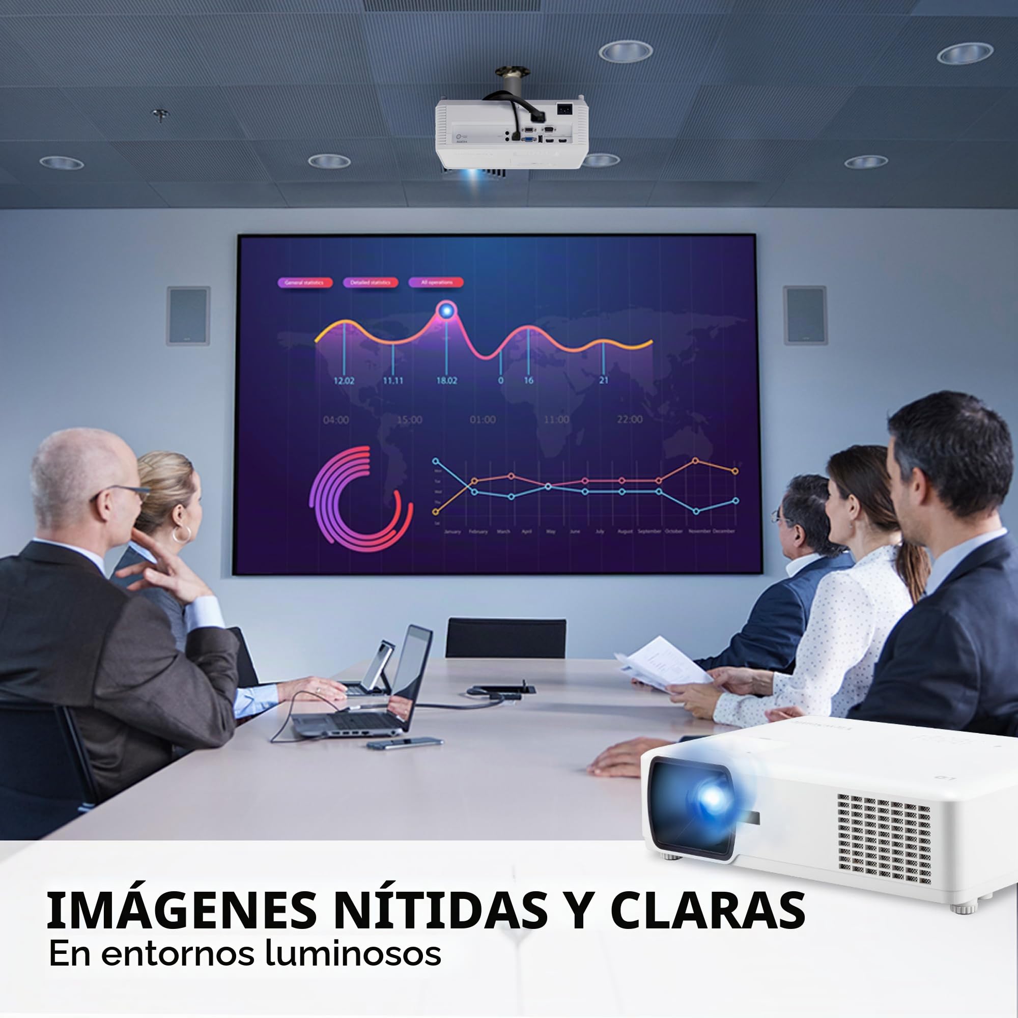 ViewSonic PA700W Proyector, 4500 ANSI Lumen, WXGA 1280x800, Contraste 12.500:1, Imagen hasta 300", HDMI x2, Corrección Trapezoidal automática +/-40°, Altavoz 3W