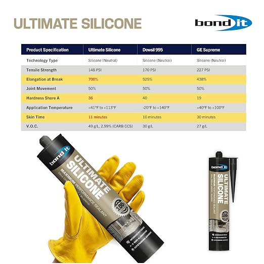 Bond It Ultimate Silicone Sellador de Máximo Rendimiento 10 oz miniatura 4