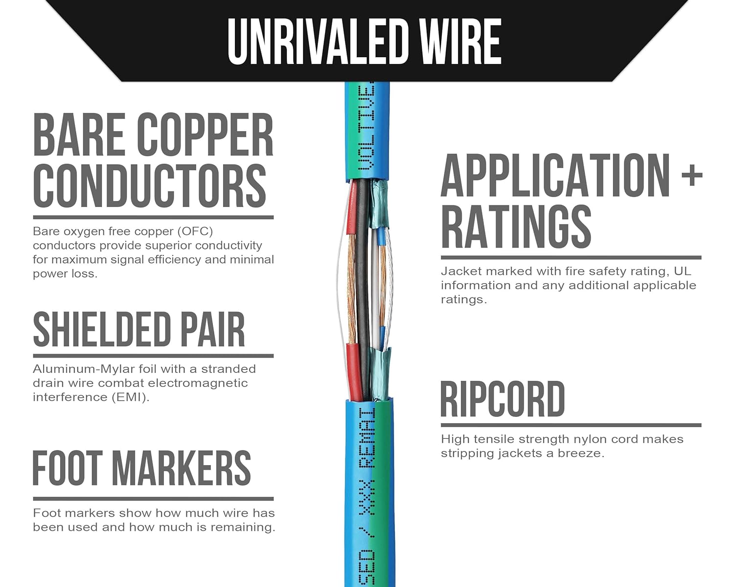 Voltive 22/2 + 18/2 Control Cable for Lutron and Crestron, in-Wall CL3, Blue w/Green Stripe, 1000ft - Stranded Bare Copper, UL Listed - V-1220-2
