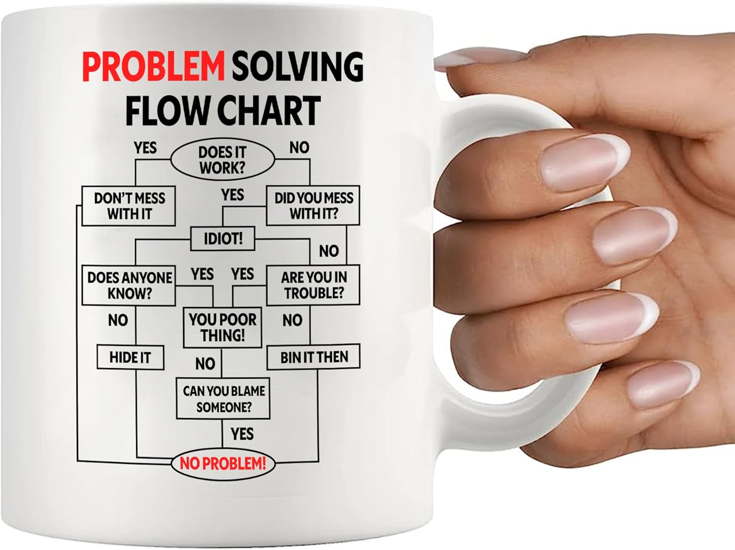 Panvola Problem Solving Flow Chart Funny Coworker Gifts Officemates Office Gifts Humor Joke Novelty Drinkware Ceramic Mug 11 oz White - Image 7