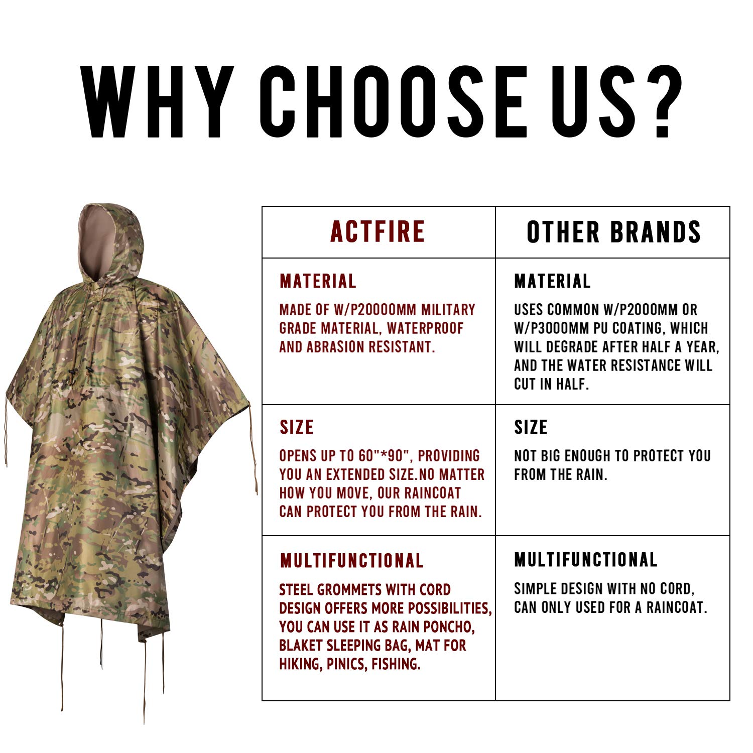 Buy ACT FIRE Military Army Tactical Poncho W/P20000mm Military Grade