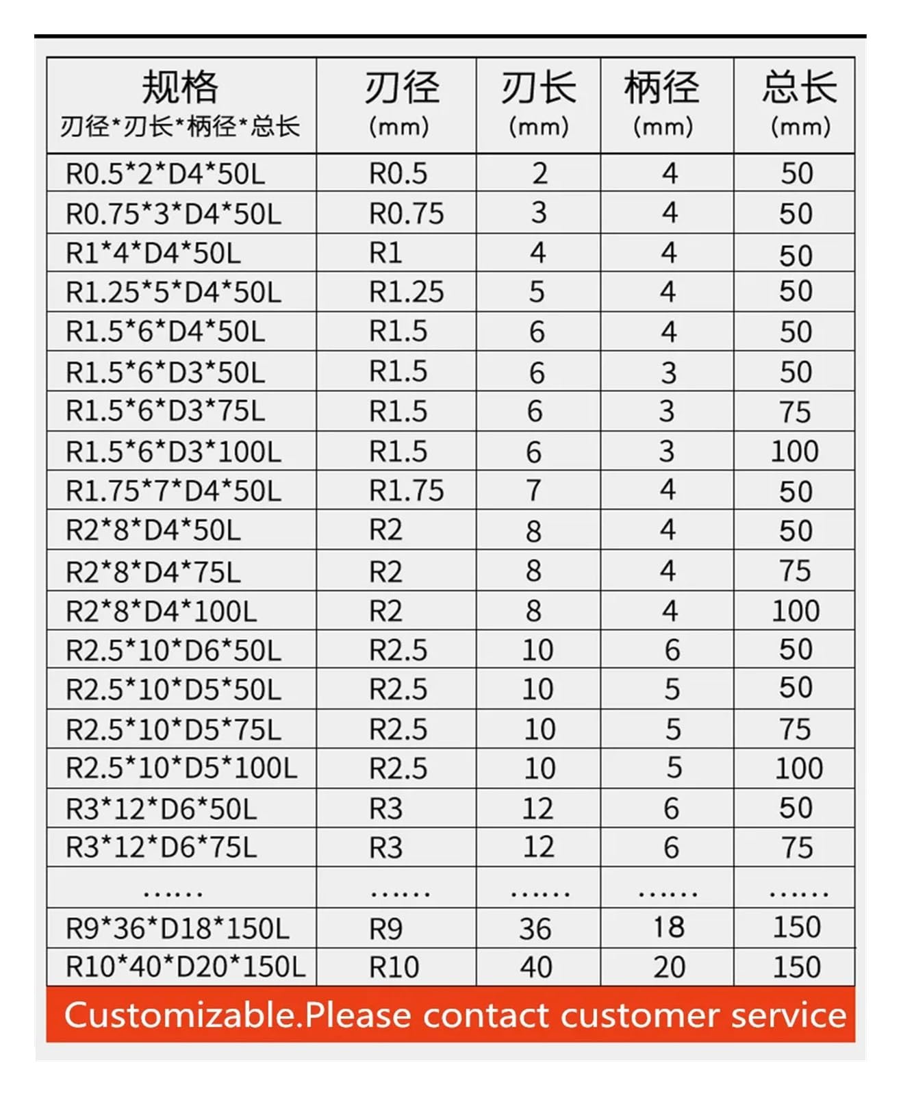 1 sztuk kulisty nos z węglika wolframu narzędzie do frezowania HRC50 2 rowek R1 R2 R3 R4 R5 R6 frezy trzpieniowe cięcia CNC(R2x4Dx50L)