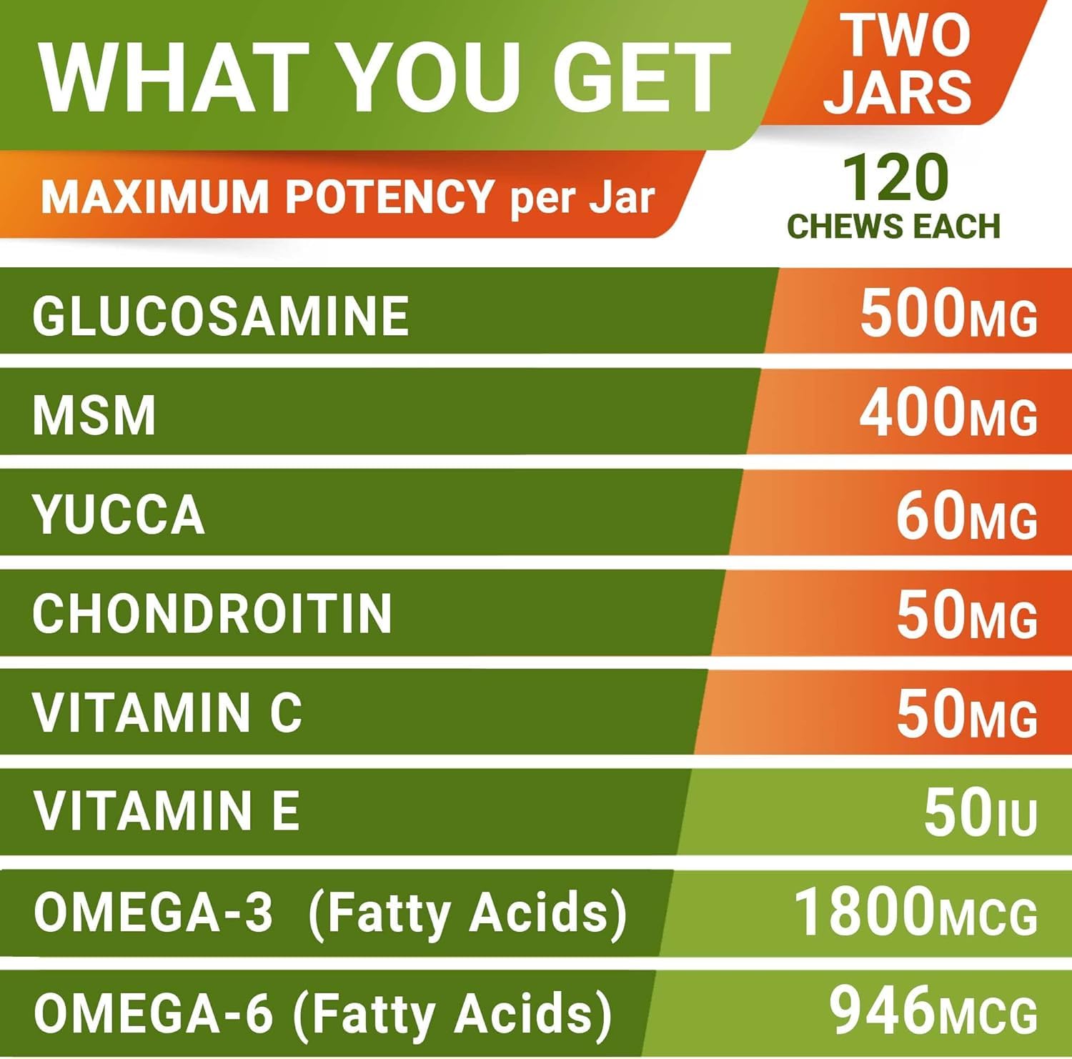 Glucosamine for Large Dogs - Joint Supplement Large Breed w/ Omega-3 Fish Oil - Chondroitin, MSM - Advanced Mobility Chews - Joint Pain Relief - Hip & Joint Care - Chicken Flavor - 240Ct - Made in USA - image 5