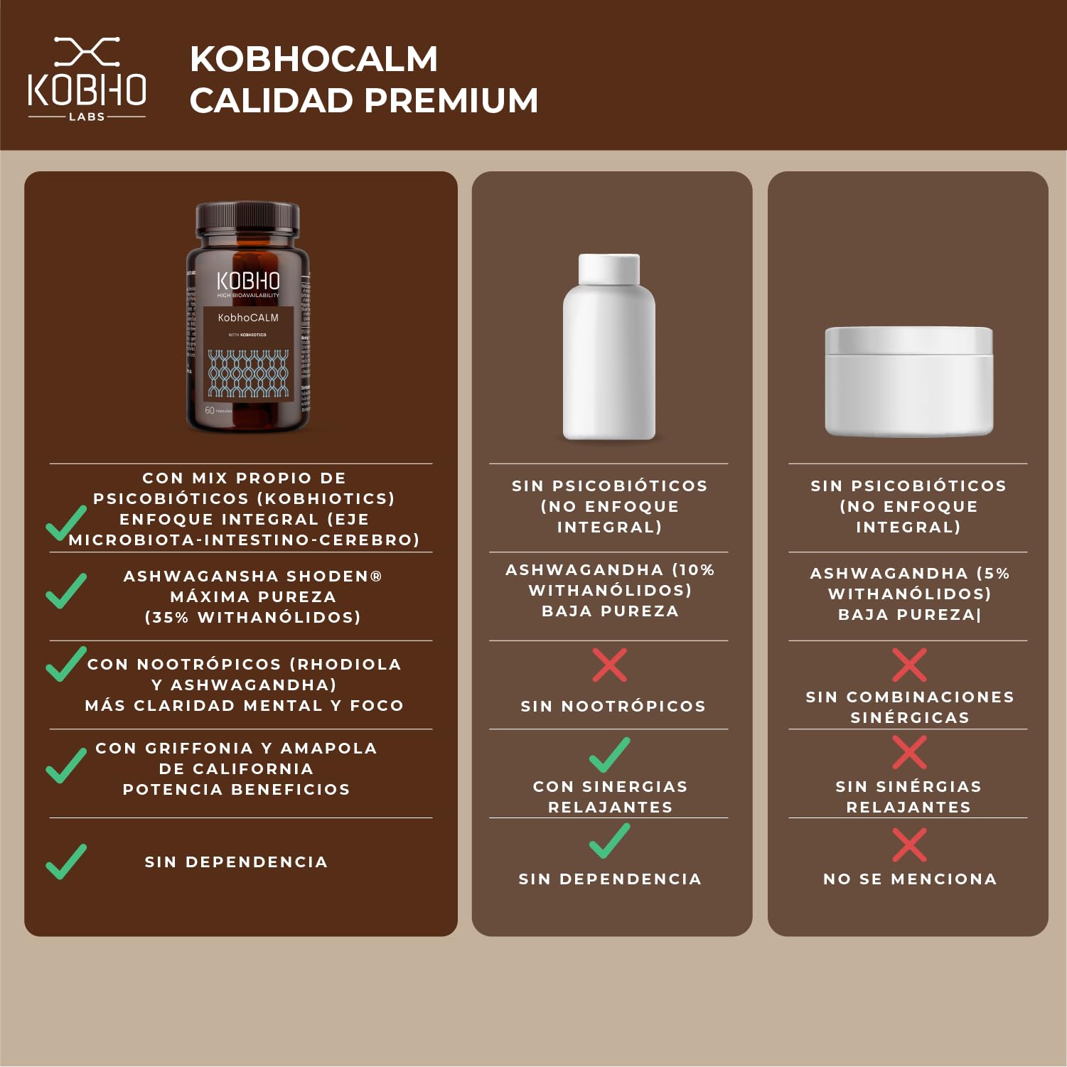KobhoCALM Ashwagandha Shoden® Con Rhodiola y Psicobióticos | Equilibrio Emocional, Apoyo al Estrés, Claridad Mental y Concentración, 60 cápsulas veganas