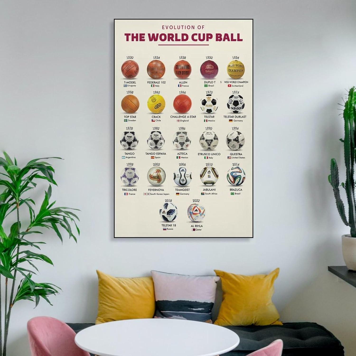 AMZPOSTERLN Soccer Poster History Of The World Cup Ball Knowledge Gift Canvas Art Aesthetic And Wall Art Picture Decor Poster 12x18inch(30x45cm) - Image 6