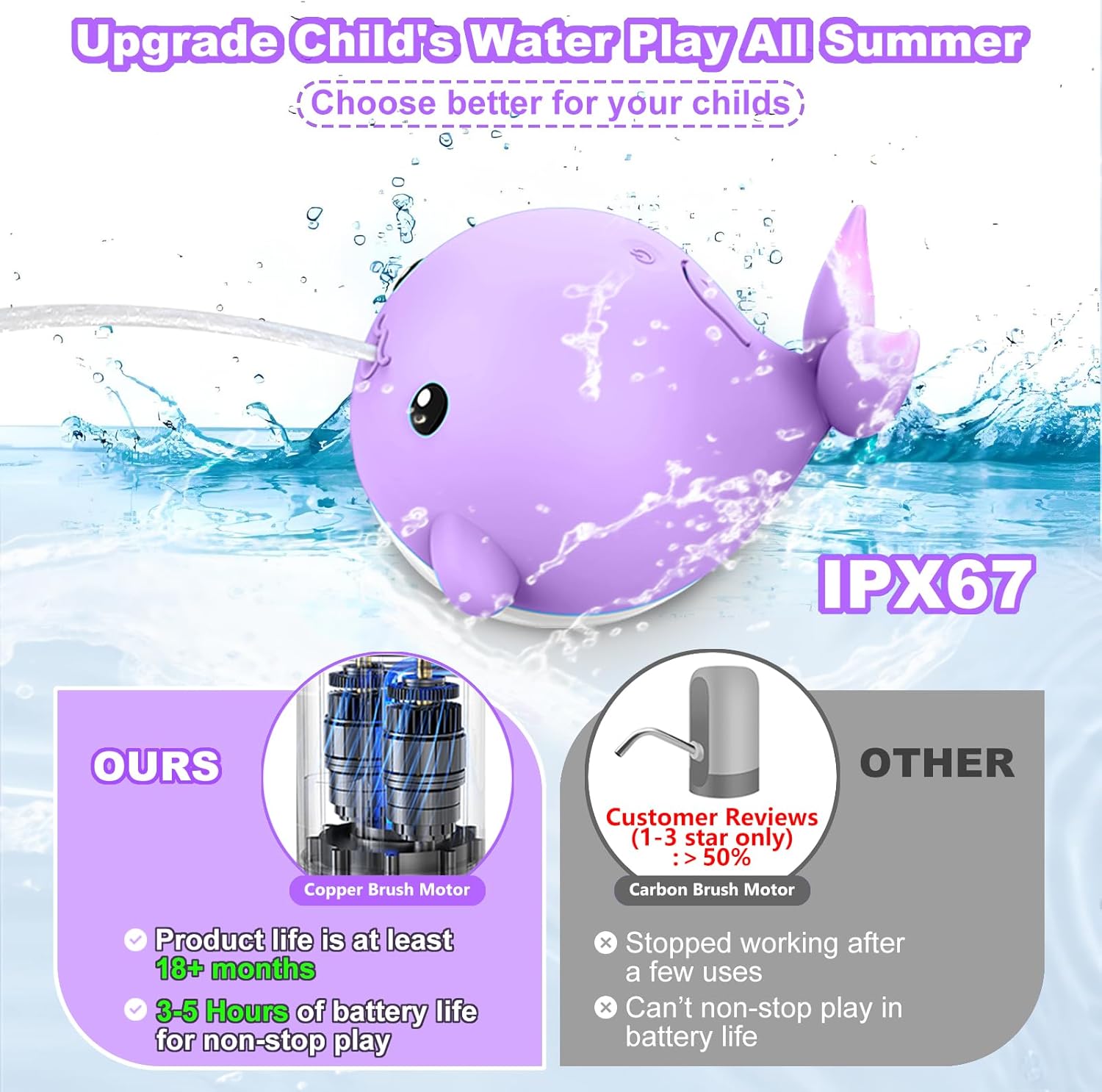 Cordless Water Table Pump, Rechargeable Water Pump with 2 Speed & Light-Up Whale, 3 Hours Non-Stop Fun Summer Outdoor Water Play Toys/Water Table Accessories for Toddlers Kids（LED Glare）