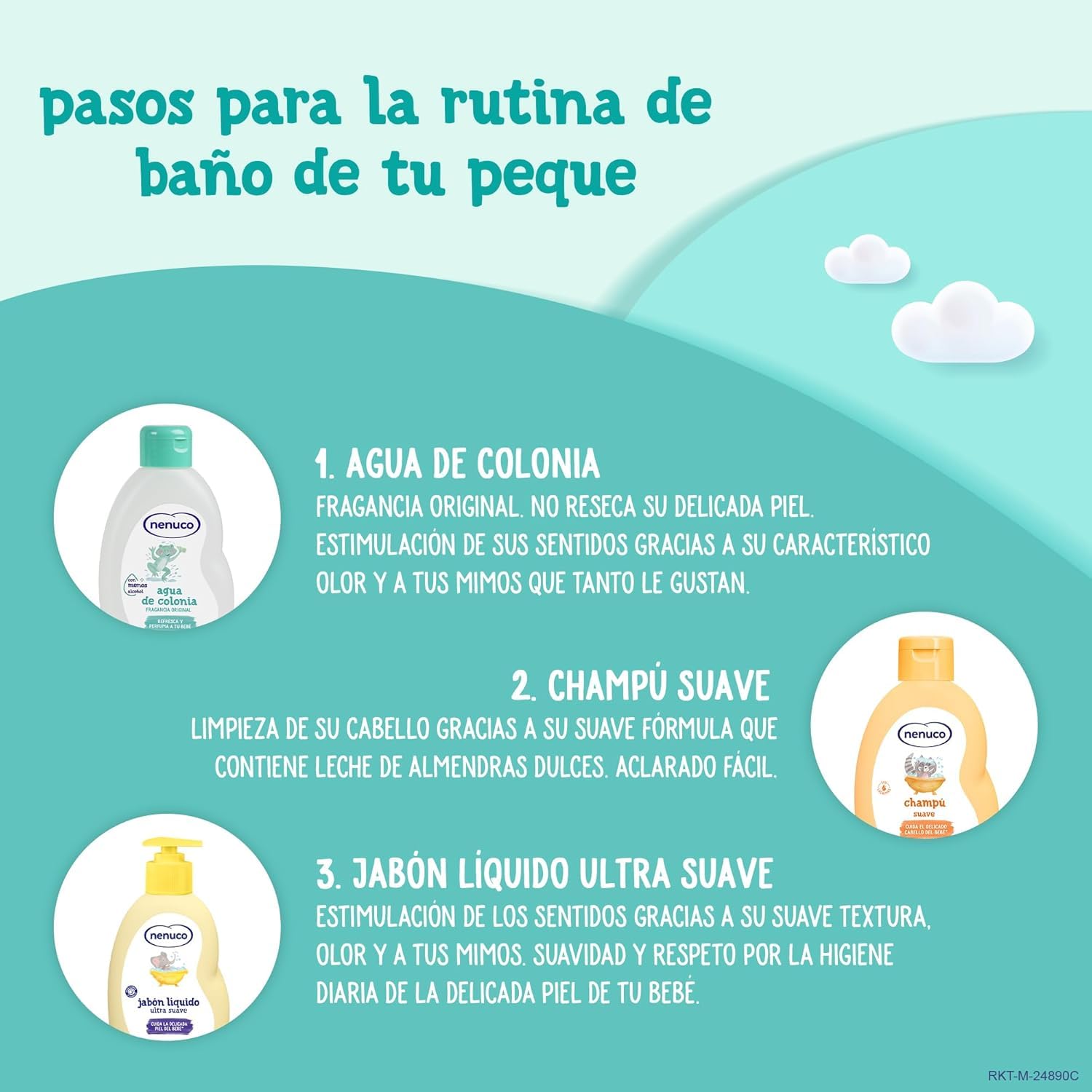 Nenuco Pack Bebé Mochila de Paseo Rana, con Gama Completa, Colonia, Jabón, y Champú, 3x200ml