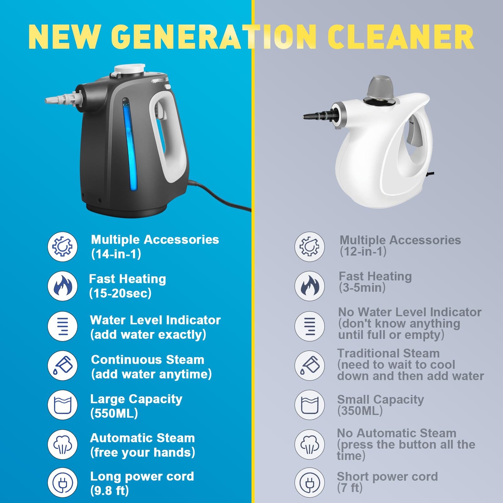 Pressurized Handheld Steam Cleaner with 14pcs Accessories&Safety Lock?Unlimited Water Addition for Continuous Steaming, Multi-Purpose Portable Steamer for Cleaning,Grime,Bathroom,Window,Car,Home