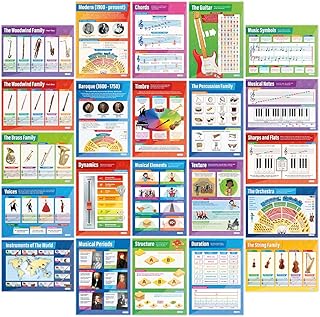 Music Posters - Set of 30 Essential Music Posters | Music Posters | Gloss Paper measuring 850mm x 594mm (A1) | Music Charts for the Classroom | Education Charts by Daydream Education