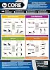 Core Exercise | Full Core Workout | Improves Strength Training | Laminated Gym and Home Poster | Includes Online Video Training Support | Size - 594mm x 420mm A2 | Improves Personal Fitness