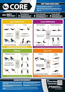 Core Exercise | Full Core Workout | Improves Strength Training | Laminated Gym and Home Poster | Includes Online Video Training Support | Size - 841mm x 594mm (A1) | Improves Personal Fitness