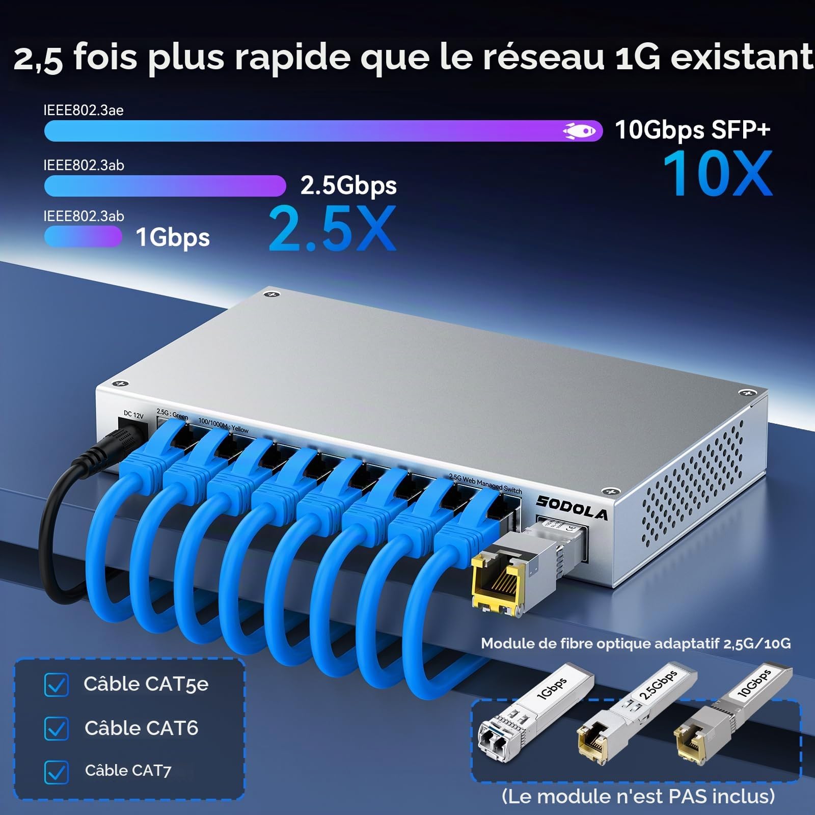 SODOLA Switch 2.5 Gigabit 8 Ports, avec 1 Port SFP+ 10G, Géré par Web | sans ventilateur, fixation magnétique, LACP/QoS/VLAN/IGMP, adapté aux homelabs et réseaux professionnels