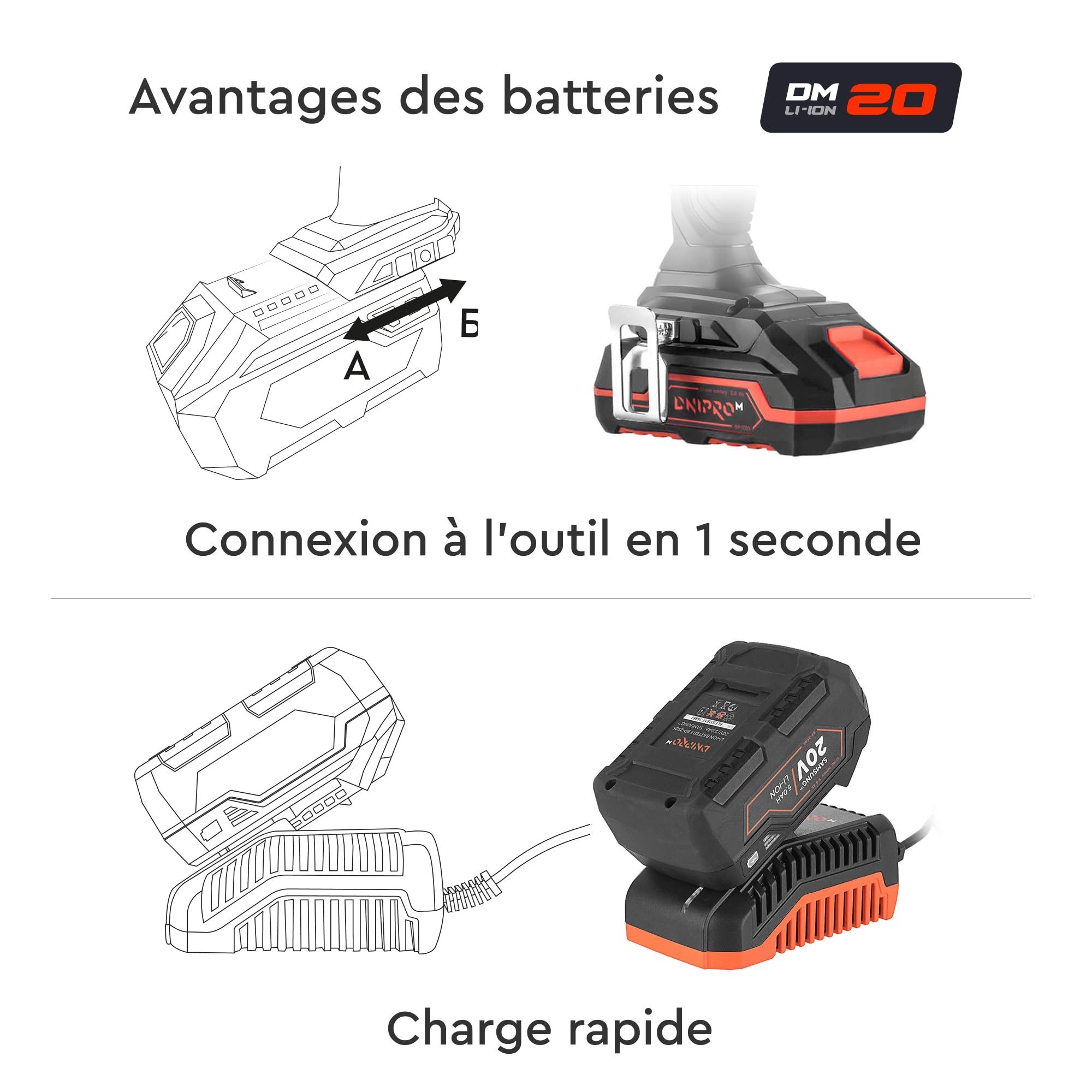 DHR-202BC ULTRA Perforateur à Batterie 20V avec Moteur Sans Balais, 2.5J, 4800 BPM (Batterie 4Ah, Chargeur Rapide, Valise)
