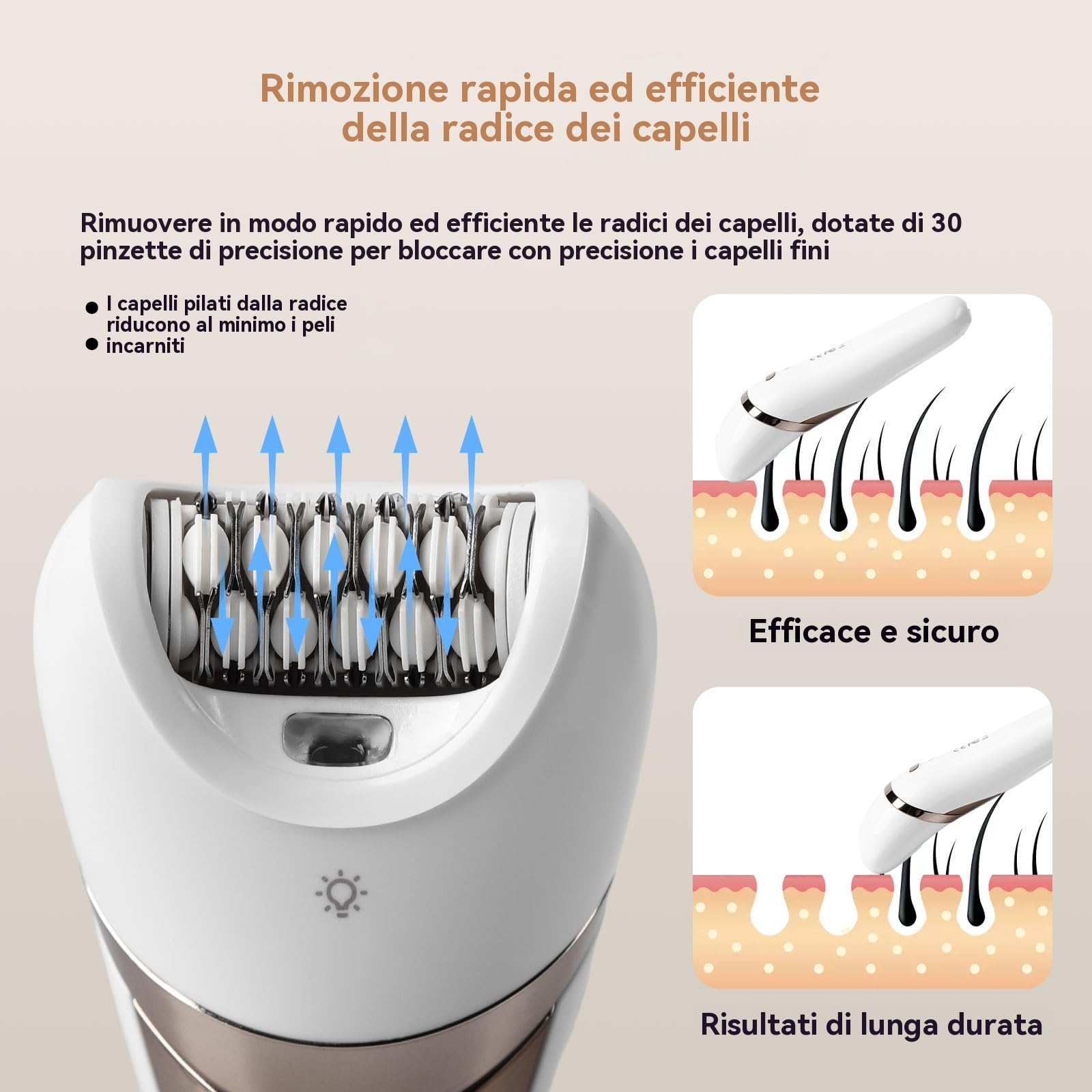 Epilatore elettrico da donna, 2 in 1, per viso, mento, braccia, gambe, ascelle, bikini, rasatura ed epilazione, testa larga per un'epilazione rapida, rasoio da donna bagnato e asciutto, 2 velocità