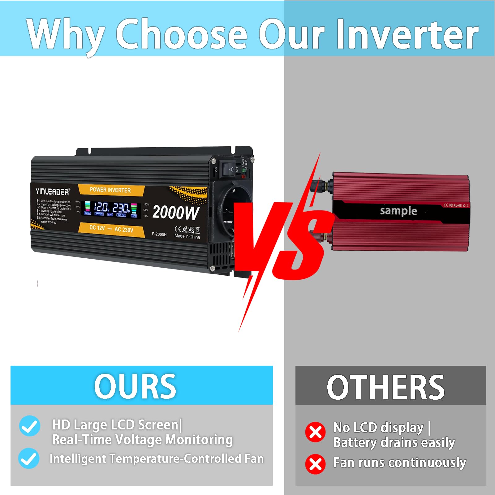 Yinleader Inverter da 1000 W, da 12 V a 230 V, con 2 USB