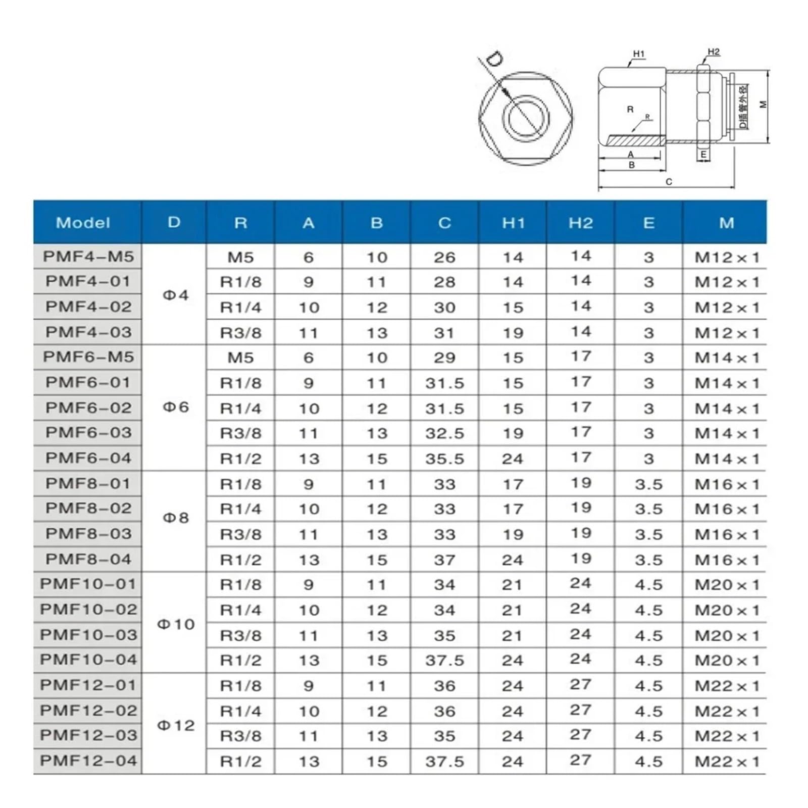 5/10 Stück pneumatische Schottverschraubung 4 mm 6 mm Luftschlauchanschluss Steckverbinder R 1/8 1/4 3/8 1/2 Fittings Set 8 mm 10 mm(4 (Hose O.D. 4MM),02 (BSP1-4) 5pcs)