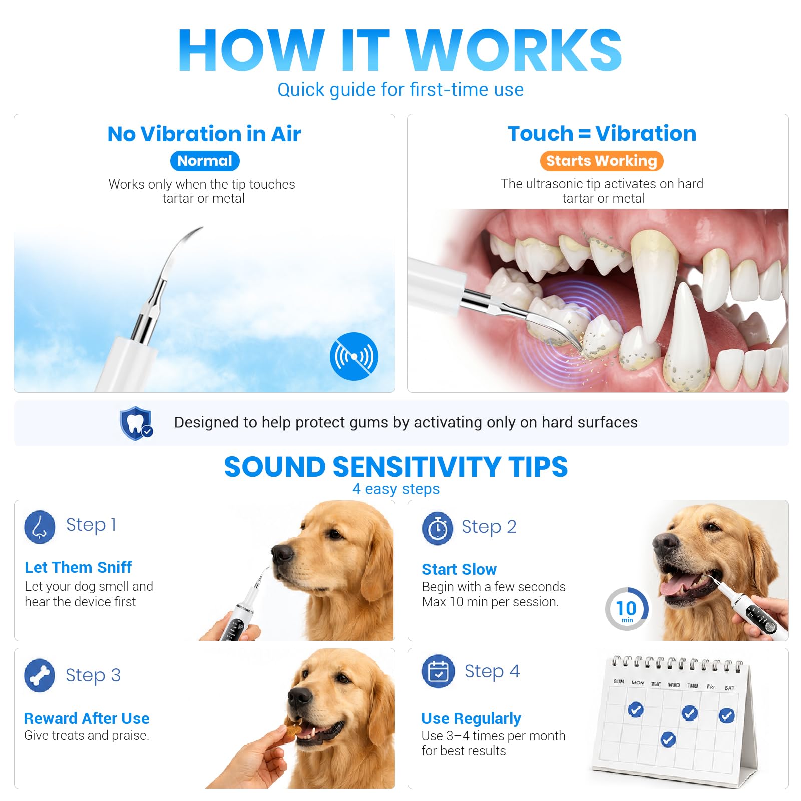 Dents pour chien, nettoyeur de dents à ultrasons avec lumière LED, kit de nettoyage pour tartre et taches, 5 modes réglables, kit de nettoyage des dents d'animaux domestiques, convient pour chiens et
