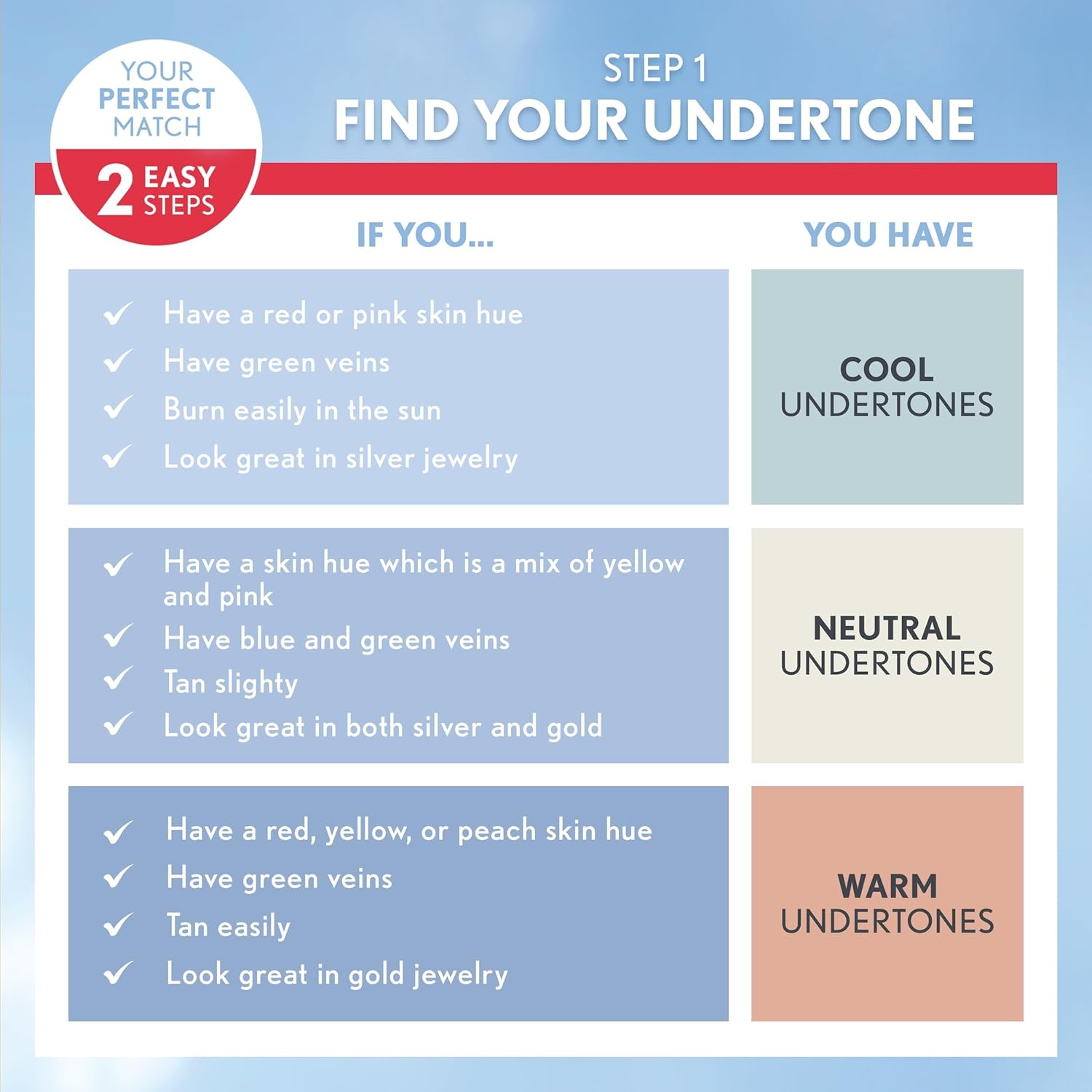 CoverGirl Ultimate Finish Liquid Powder Make Up, Buff Beige [425] 0.40 oz (Pack of 2)