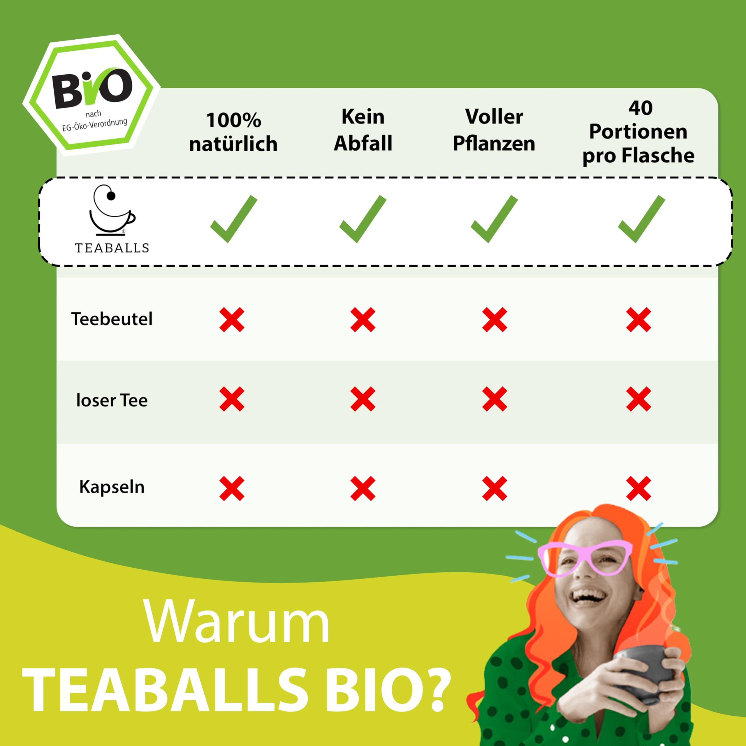 TEABALLS BIO TEA – 5ER SET SUPER FIT MIT PAM – Ingwer-Kurkuma-Orange, Chai Latte, Choco Chai, Sencha, Rothenberger Kräutermix – ca. 200 Tassen – Tee ohne Beutel, nur mit heißem Wasser – Geschenkidee