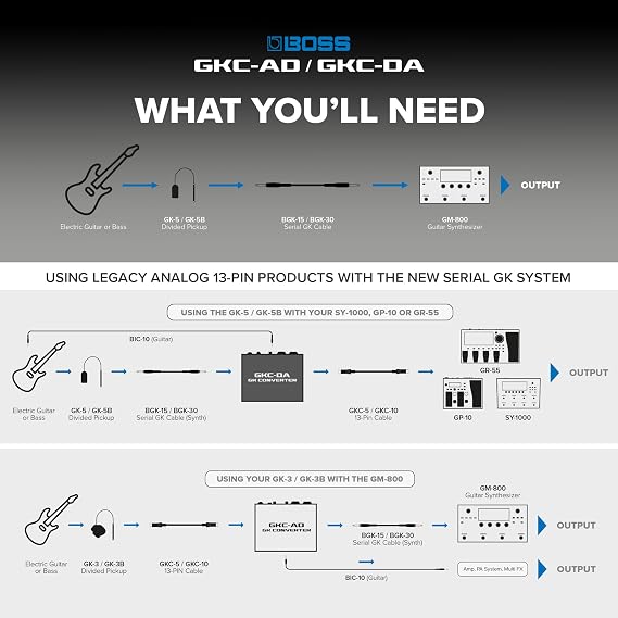 BOSS GK Digital Interface to Analog Converter (GKC-DA)
