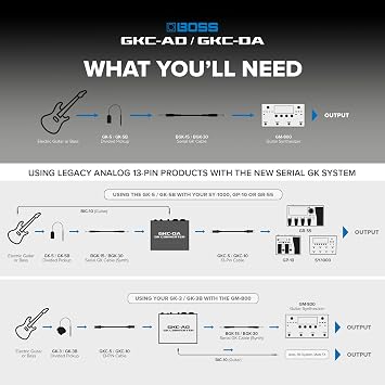BOSS GK Digital Interface to Analog Converter (GKC-DA)