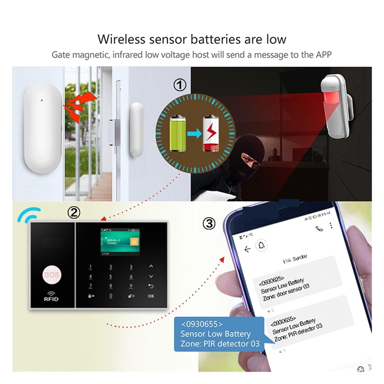 Systemy Alarmowe 4G Tuya Smart WIFI Współpracuje Z Bezprzewodowymi Czujnikami Ruchu Włamywaczy(F)