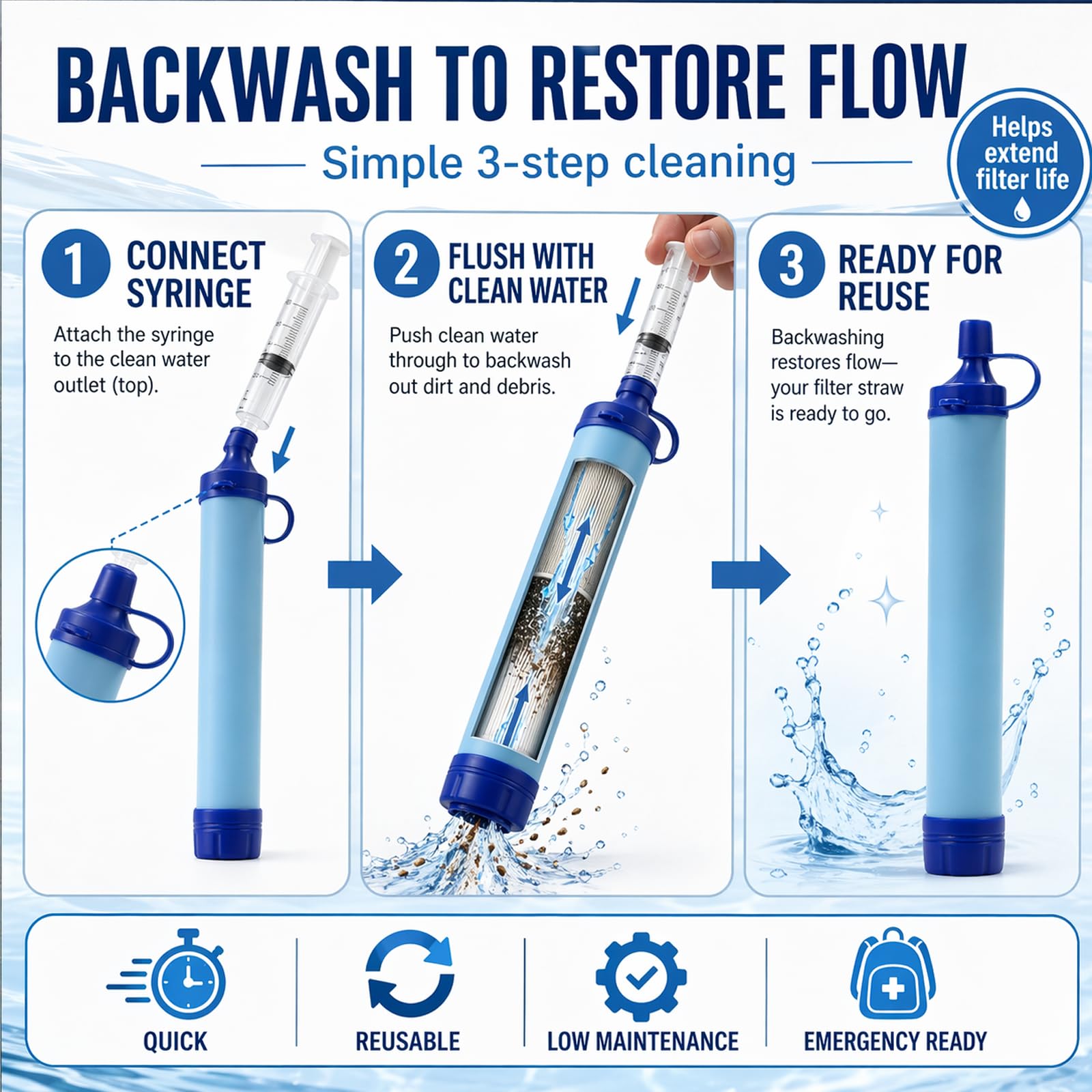 Primitive Labs Water Filter - Portable Survival Gear -8 Primitive Labs Water Filter - Portable Survival Gear -8