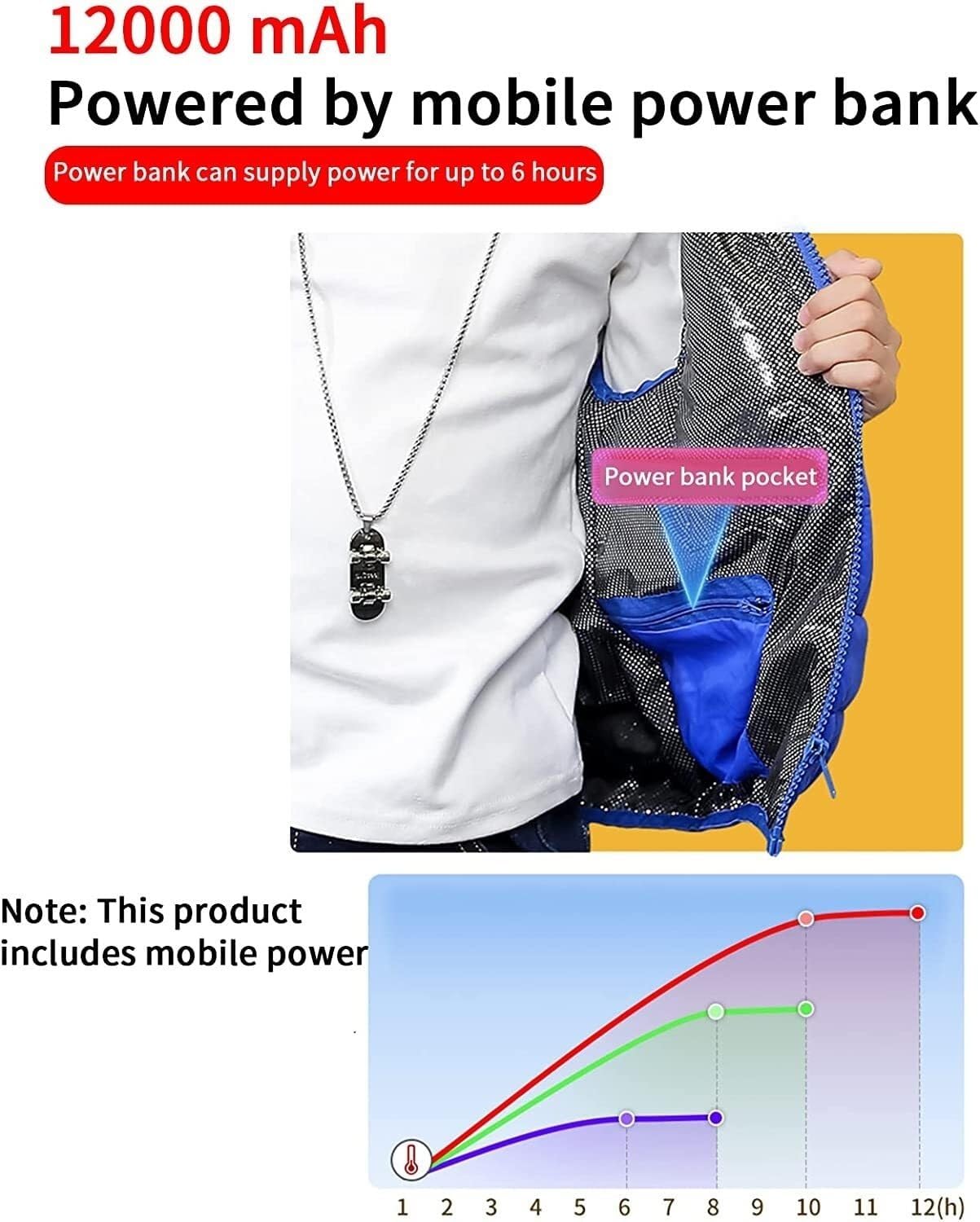 Electric Heated Vest, USB Charging, 3 Adjustable Temperature Body Warm for Winter Outdoor Activitis