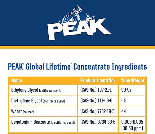 Miniatura 9 de PEAK Global Lifetime Concentrado anticongelante y refrigerante para todos los vehículos, 1 galón.