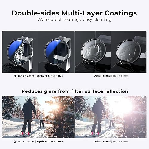 Miniatura 4 de K&F Concept Kit de filtros de tapa de lente CPL UV de 2.441 in, protección de lente MCUV, filtro polarizador circular, cubierta de lente, kit de