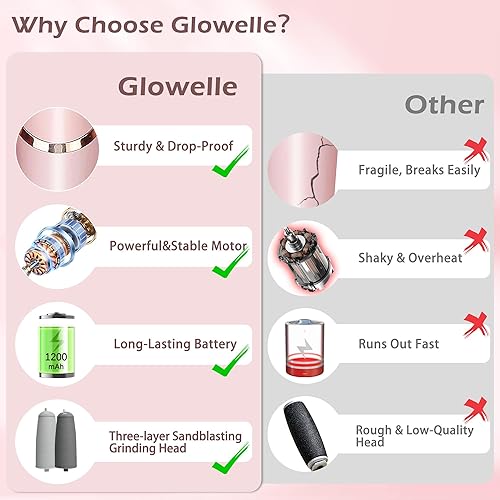 Miniatura 2 de Glowelle Removedor eléctrico de callos de pies, removedor eléctrico de callos para pies, kit de herramientas de pedicura portátil recargable,