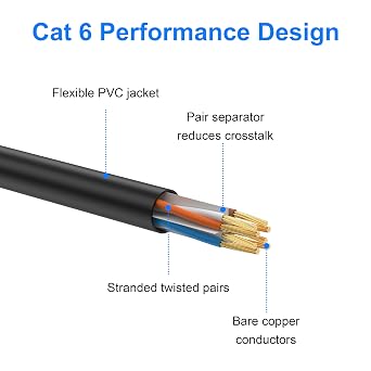 Cat 6 Ethernet Cable 0.5m 1m 2m 3m 5m 10m 15m 20m 30m 40m 50m 65m 75m 85m 100m 150m 200m 250m 300m, High Speed 10Gbps Internet Cable, UTP 26AWG Black RJ45 LAN Patch Cables
