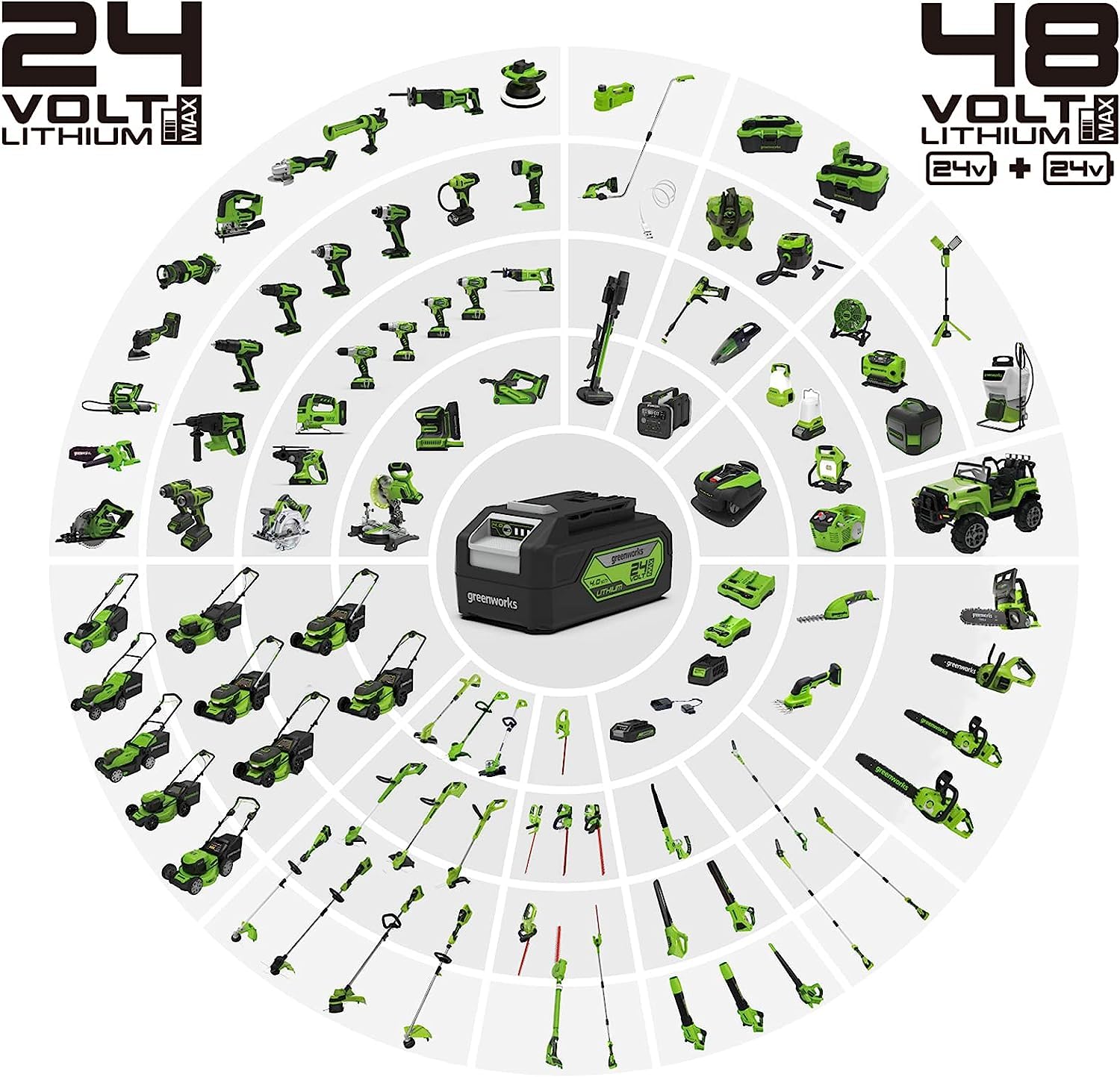 CORTACÃ‰SPED 24V 33 CM GREENWORKS GD24LM33K4 - SET CARGADOR + BATERÍA 4AH - 2516107UB