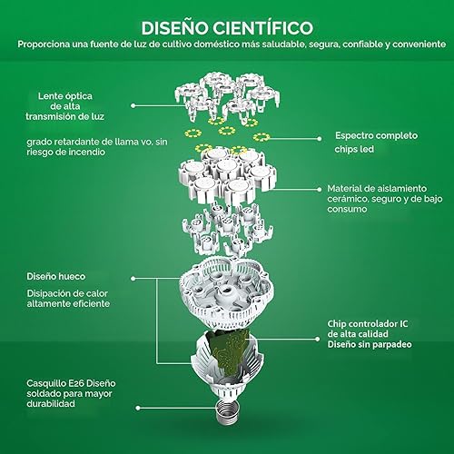 Miniatura 5 de SANSI Luces de cultivo para plantas de interior de espectro completo, bombilla de crecimiento de 36 W (equivalente a 400 W) con lente óptica