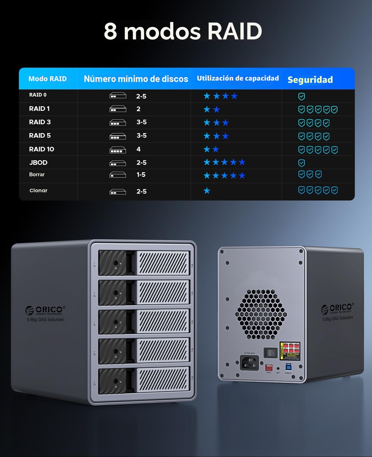 ORICO Caja de Aluminio Raid para 5 Discos Duros de 3,5 Pulgadas hasta 5X 22TB, Fuente de Alimentación de 150W Integrada, con Ventilador, Soporta Raid 0/1/5/10 (9858RU3)