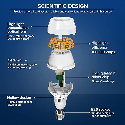 Miniatura 6 de SANSI Bombilla LED de 300 W equivalentes mejorada, 5000 lúmenes A21 bombilla LED no regulable con base E26, potencia de 30 W, 3000 K luz blanca