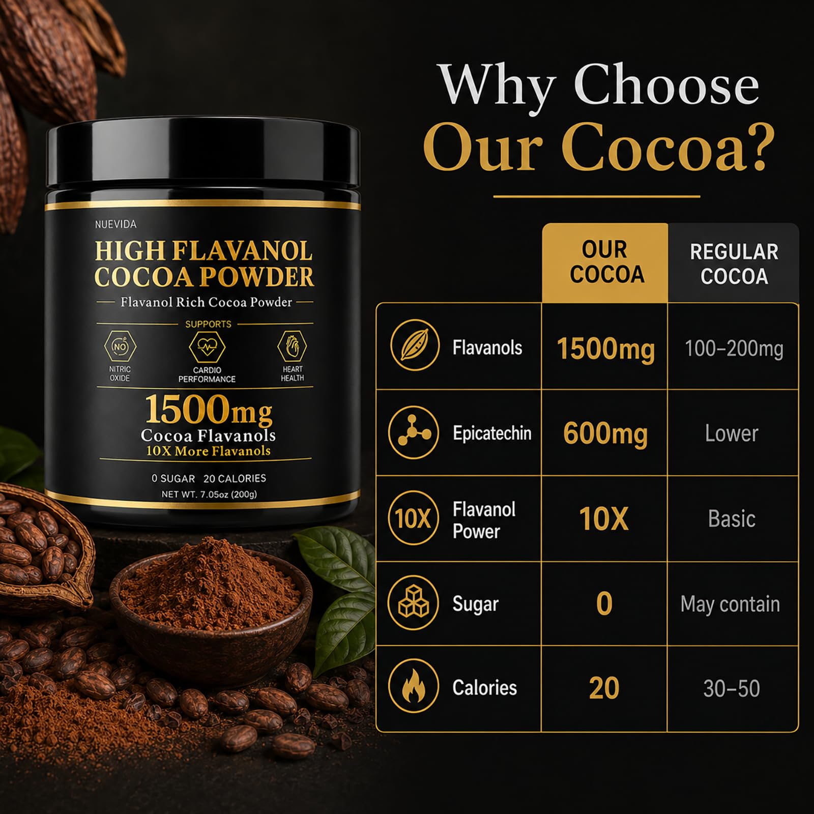 High Flavanol Cocoa Powder, 1500 mg Flavanols & 10X Concentrated Cocoa Extract with 600mg Epicatechin, Supports Heart Health, Nitric Oxide & Energy – Used To Relieve Afternoon Fatigue — Amazon image 3