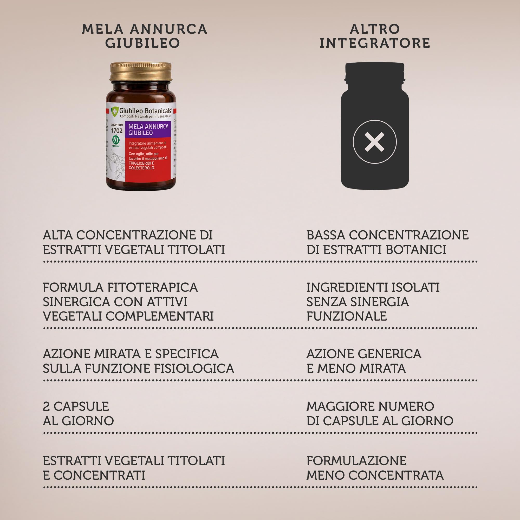 Integratore 100% naturale con MELA ANNURCA Aglio e Melograno - BENESSERE CARDIOVASCOLARE - 50 Capsule