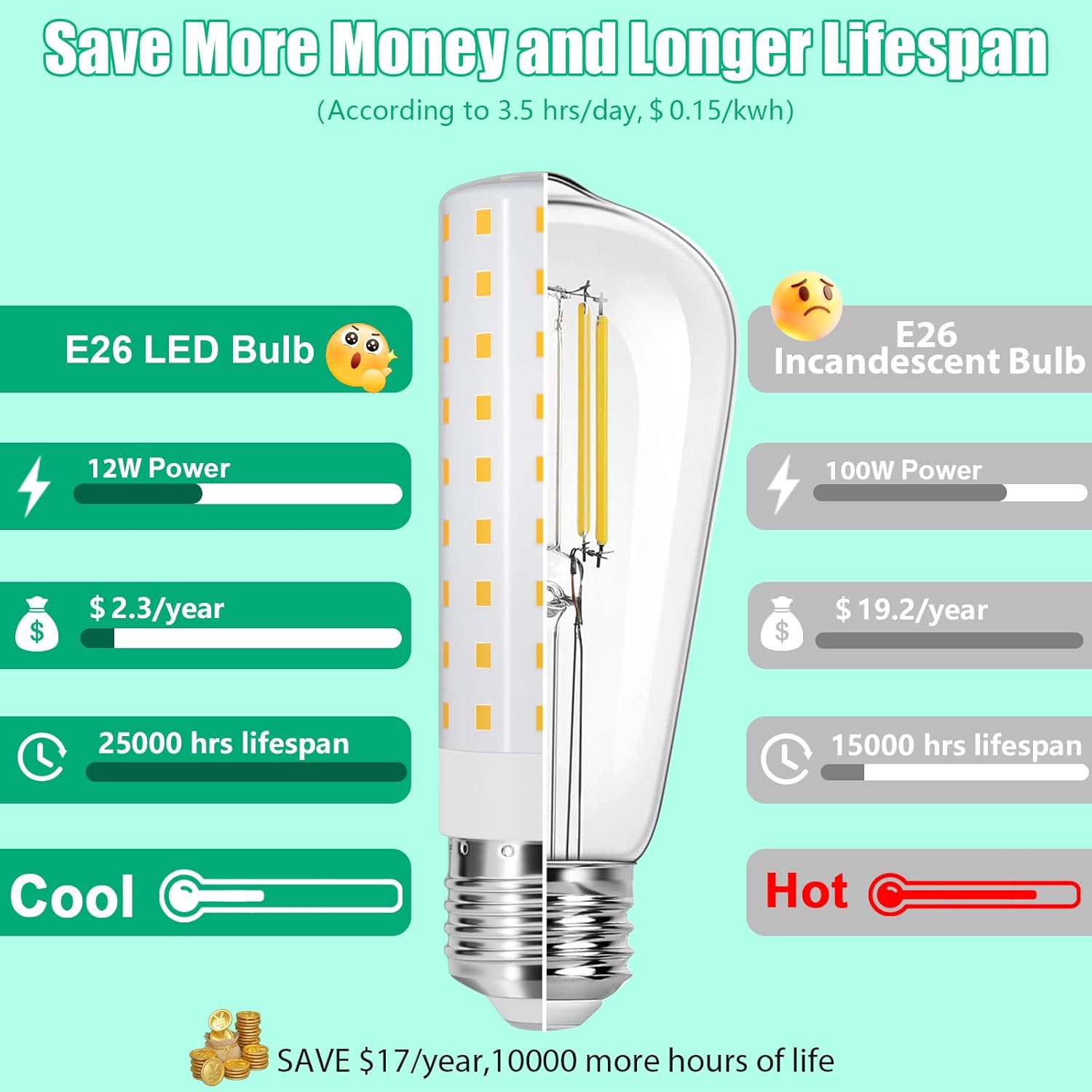 E26 100W Replacement LED Candelabra Corn Bulbs, 6000K Bright Daylight White, 12W 1600 Lumen, AC100-240V LED Light Bulbs for Ceiling Fan Chandelier Pendant Lighting, E26/E27 Base, 4 Pack