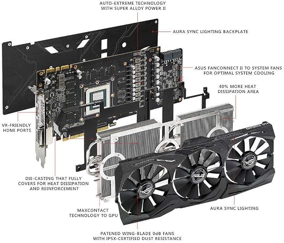 ASUS ROG GeForce GTX 1080 Ti DirectX 12 STRIX-GTX1080TI-11G-GAMING 11GB 352-Bit GDDR5X HDCP Ready SLI Support Video Card