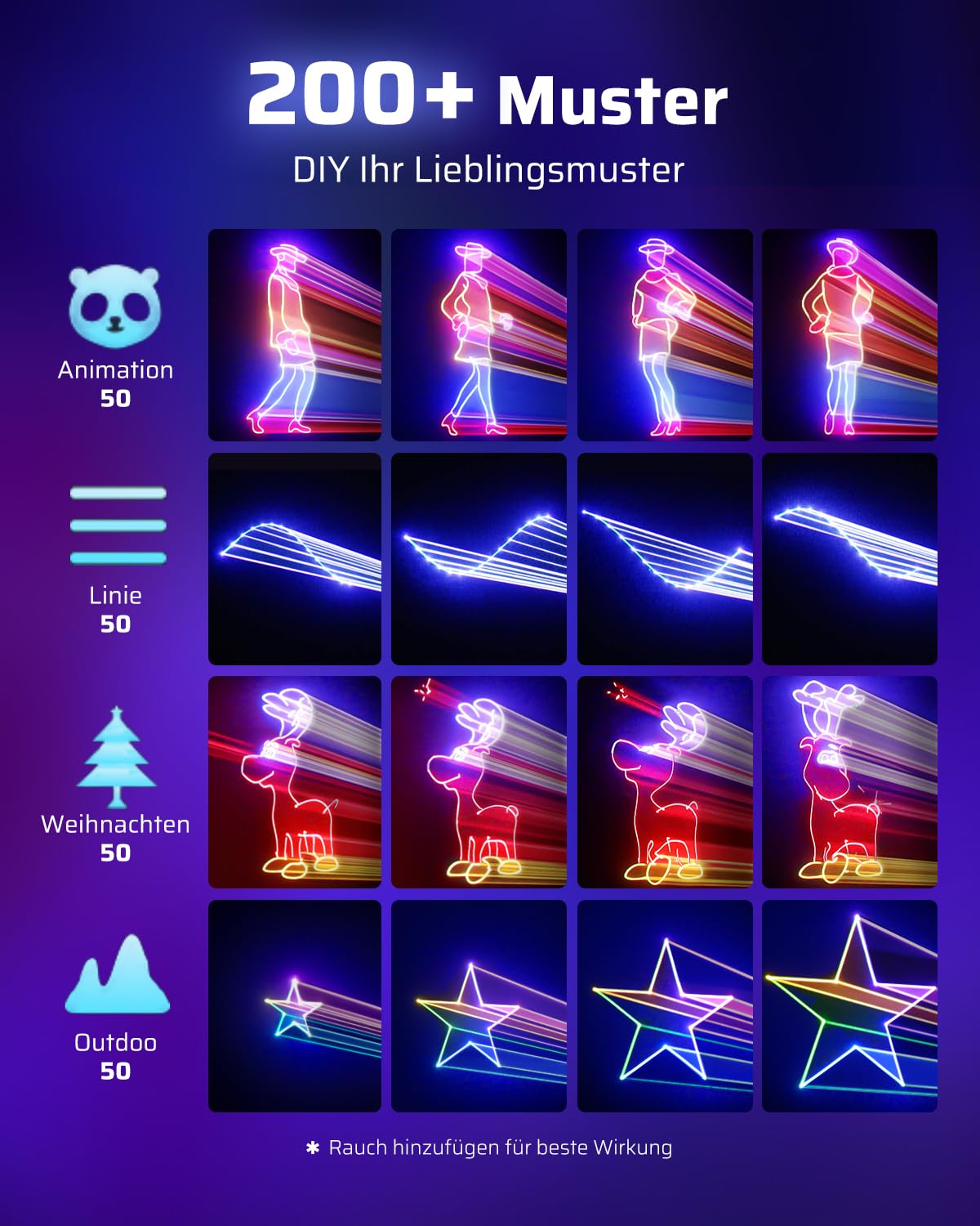 KeoBin Discolicht mit Bluetooth App, 3D DIY Animation DJ Licht DMX512 | Individuelle Muster & Texte, 600+ Effekte, DMX512, Musiksteuerung, Fernbedienung, Master-Slave, Party & Club