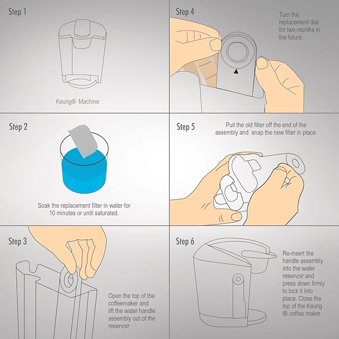 Pack de 12 Filtros de Carbón Activado para Tanques de Agua - Compatible con Cafeteras Keurig 2.0 & 1.0 miniatura 4