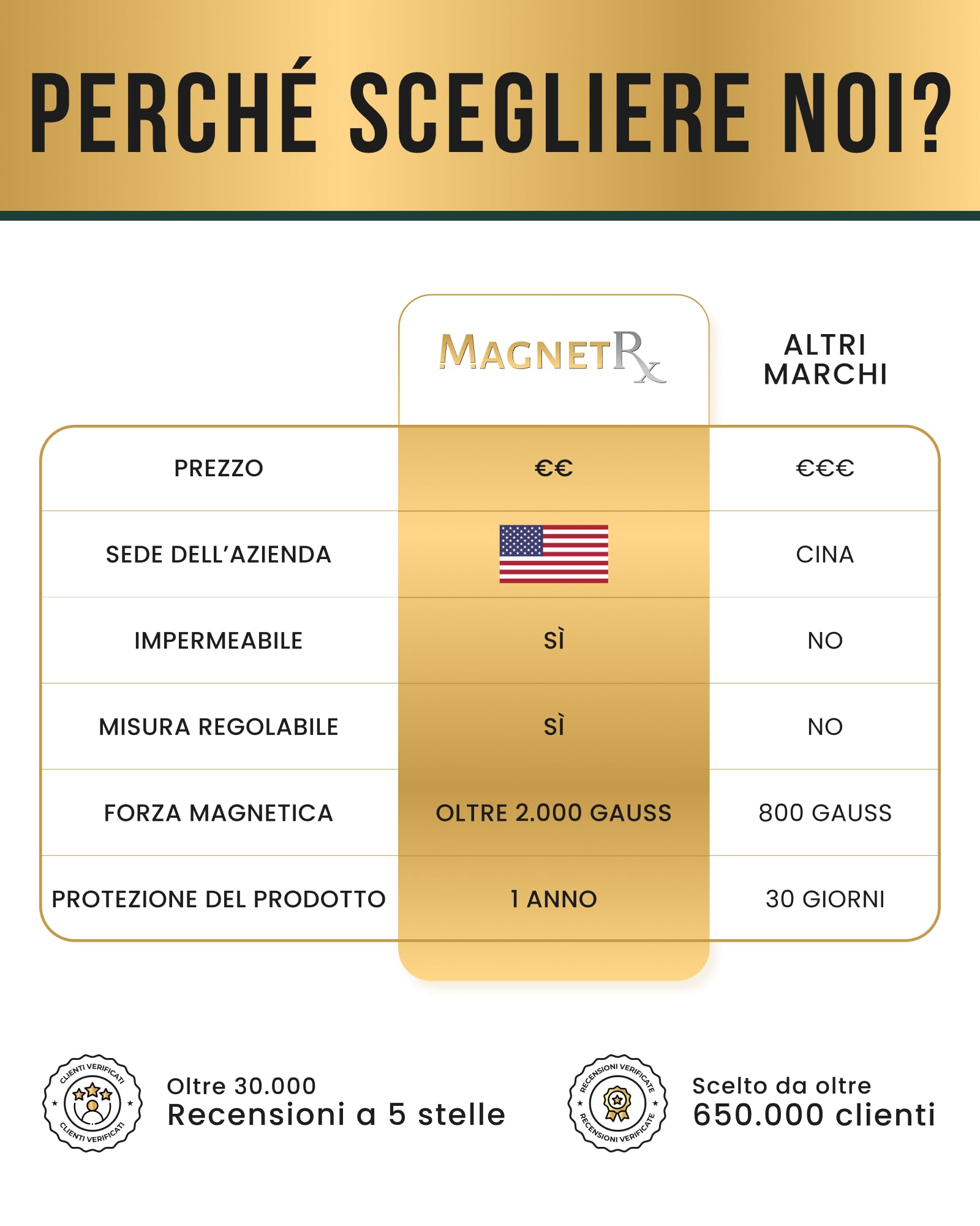 MagnetRX® Bracciale Magneticoin Ematite – Elegante Braccialetto Magnetico Regolabile – Realizzato a Mano (Double Strength 8mm)