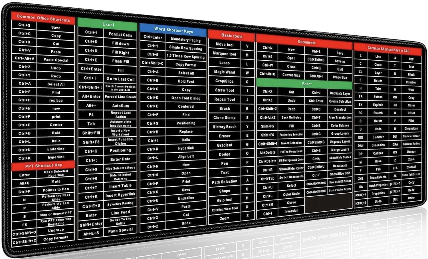2 in 1 Big Size-Excellent Anti Slip Keyboard pad Office Excel Software Shortcuts Key Pattern Extended Large Sheet Mouse Pad Perfect for Computer Basic Skill (Durable Soft Rubber HD Print Key) (B0D1GKCZXL) Amazon Price History, Amazon Price Tracker
