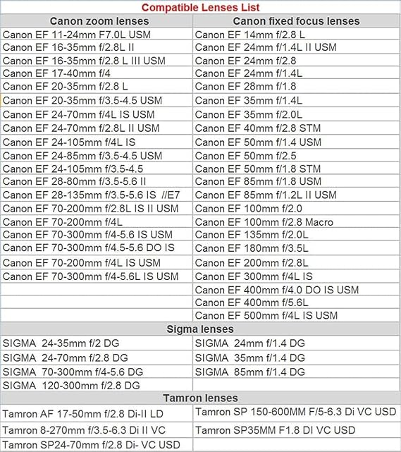 MFT Lens Adapter EF-M2 II Auto-Focus 0.71x Speed-Booster for EF Lenses to M4/3 Cameras GH4 GH5 GF6 GF1 GX1 GX7 GX85 E-M5 E-M10 E-M10II E-PL5 Pen-F