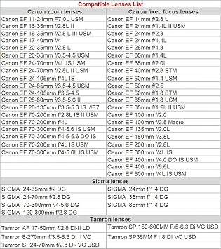 MFT Lens Adapter EF-M2 II Auto-Focus 0.71x Speed-Booster for EF Lenses to M4/3 Cameras GH4 GH5 GF6 GF1 GX1 GX7 GX85 E-M5 E-M10 E-M10II E-PL5 Pen-F