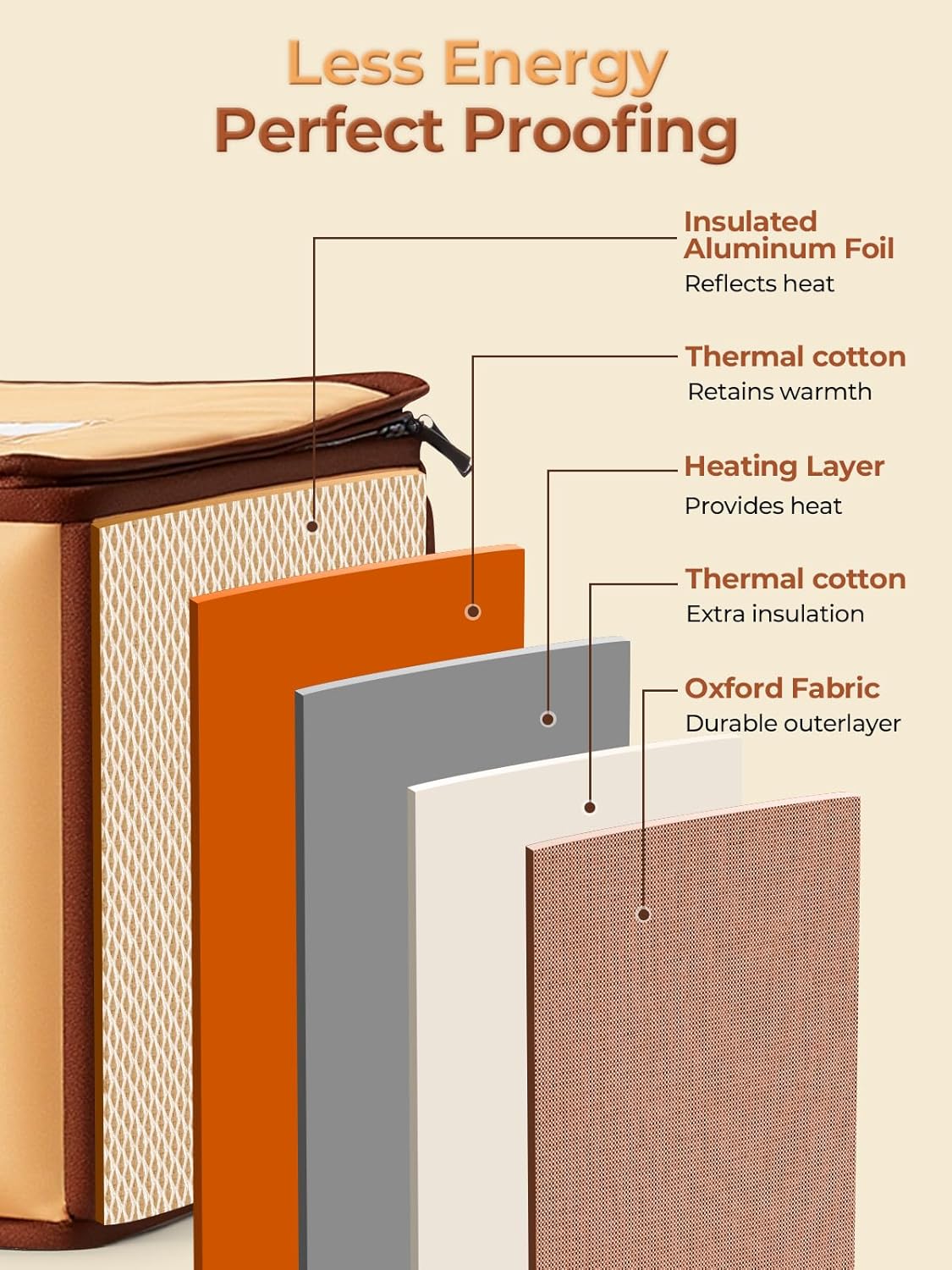 FOHERE Proofing Box, Folding Bread Proofer With 32-133°F Temp Control & 48H Timer, Dough Proofing Box With NTC Sensor, Sourdough Proofing Box For Sourdough, Pizza, Kombucha, Yogurt, Bread Baking