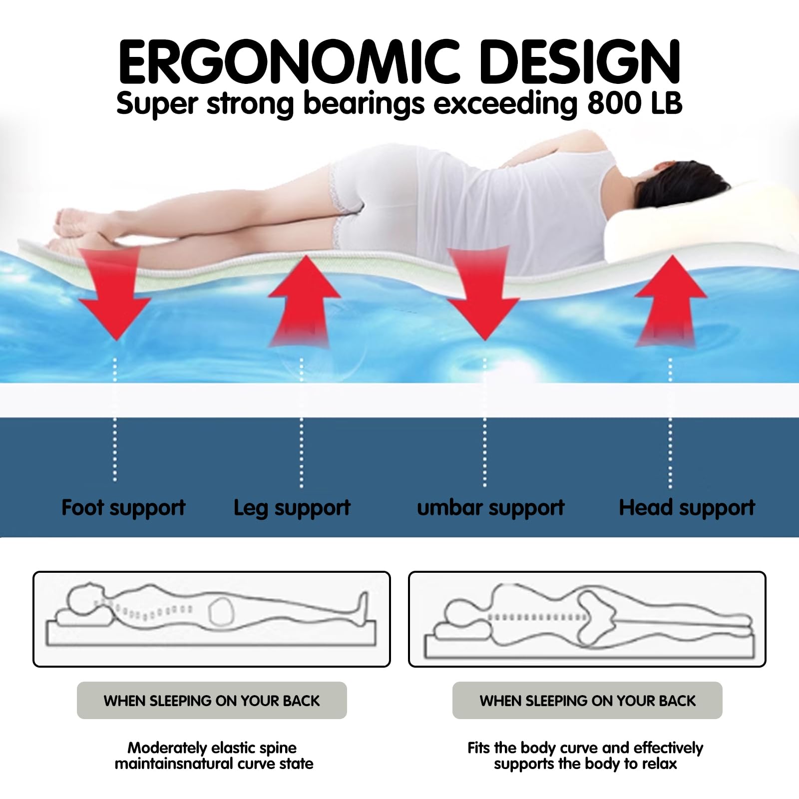 Colchon De Agua En Mercado Libre México