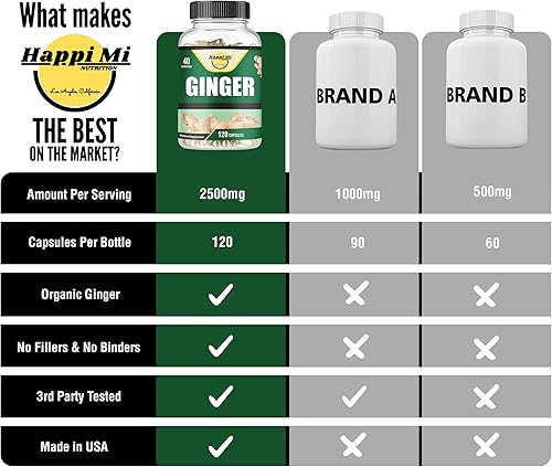 Miniatura 5 de Cápsulas de raíz de jengibre hechas con polvo de raíz de jengibre orgánico de 2500 mg por porción, 120 cápsulas vegetales 40 porciones